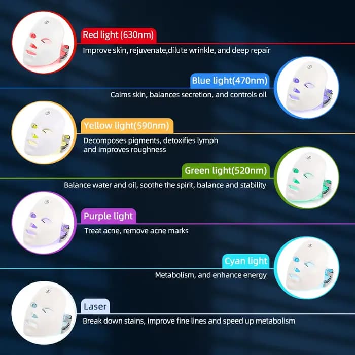 Masque facial LED sans fil 7 couleurs rechargeable portable pour le rajeunissement de la peau et les soins de beauté