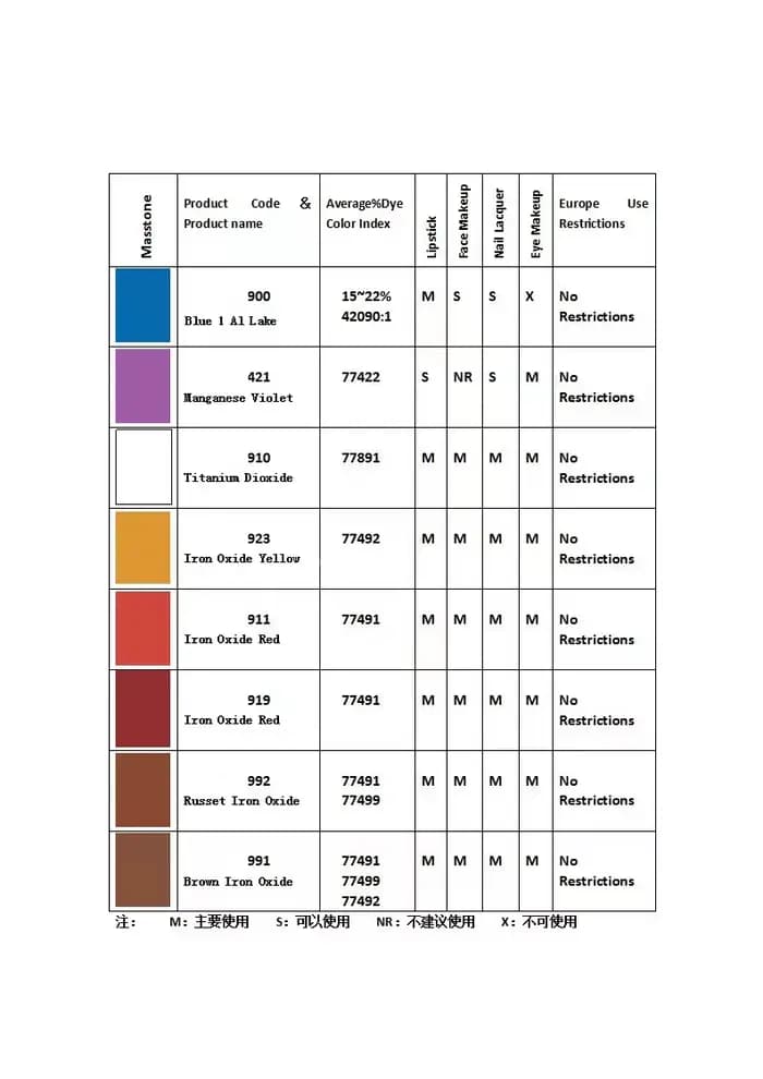 Rouge 6 lac CI 15850 poudre de pigment organique cosmétique