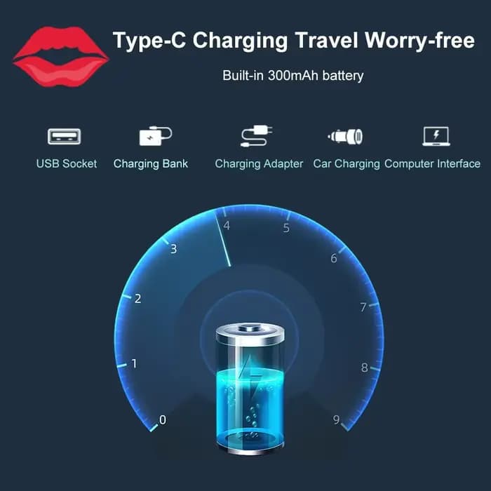Appareil Électrique Rechargeable pour Repulper les Lèvres