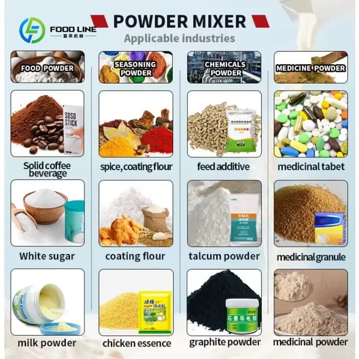 Mélangeur horizontal électrique en acier inoxydable avec fonction de pulvérisation par atomisation pour le mélange de poudres de sucre et de bonbons