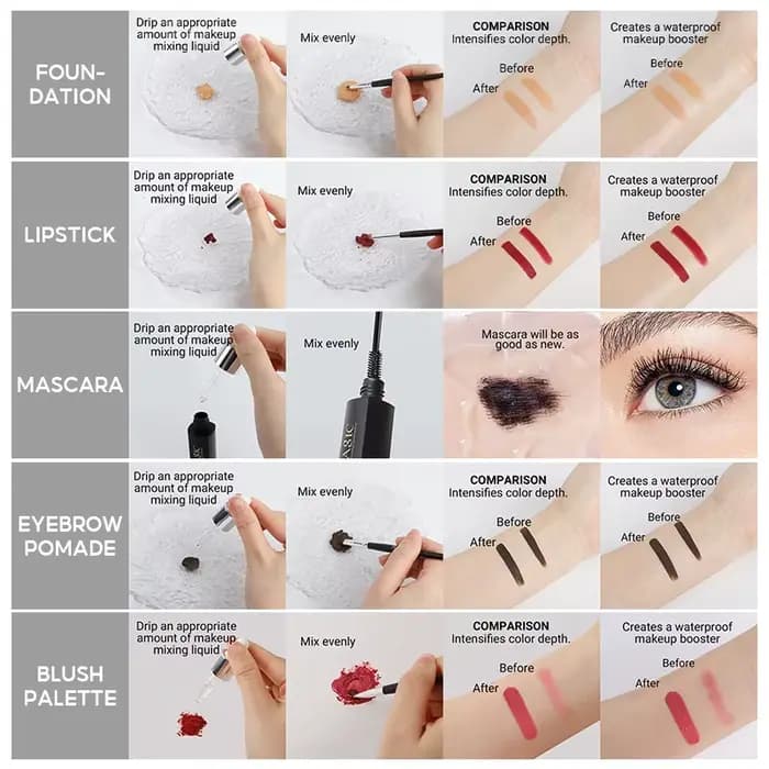 IMAGIC Maquillage Mince pour Rouge à Lèvres/Mascara/Eyeliner - MIX&BLEND pour Améliorer la Couleur